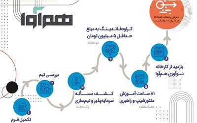 دومین وبینار شکلدهی آنلاین هم آوا برگزار می‌شود